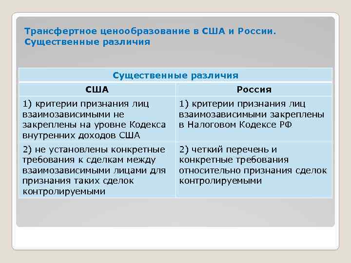 Трансфертное ценообразование в США и России. Существенные различия США Россия 1) критерии признания лиц