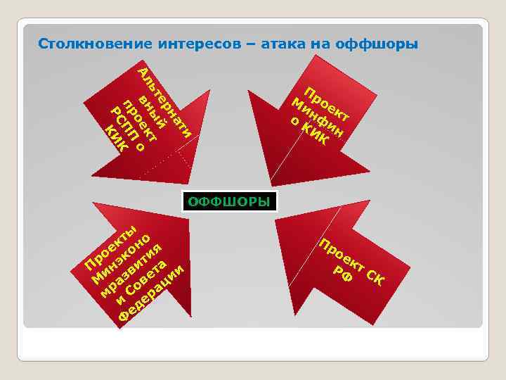 Столкновение интересов – атака на оффшоры ти на ер й ьт ы т Ал