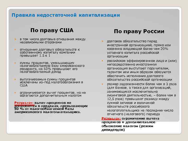 Правила недостаточной капитализации По праву США Ø в том числе долговые отношения между независимыми