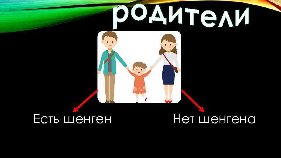 Есть шенген Нет шенгена 