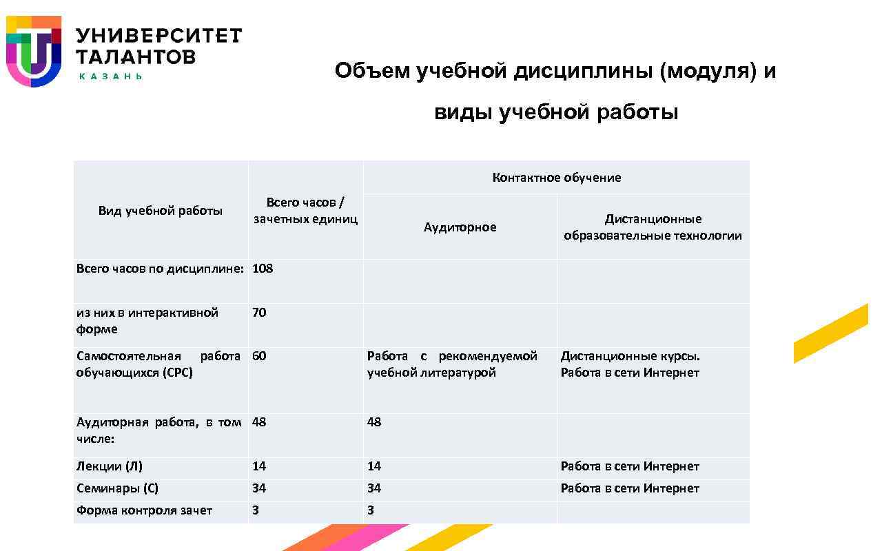 Объем учебной дисциплины (модуля) и виды учебной работы Контактное обучение Вид учебной работы Всего