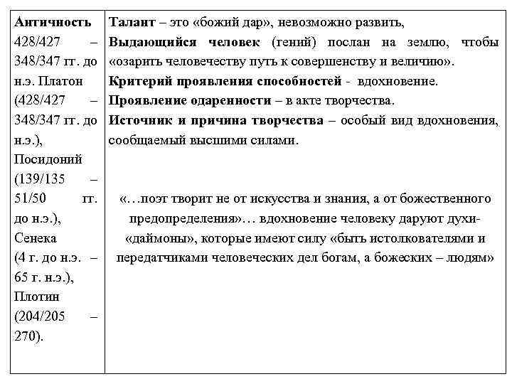 Античность 428/427 – 348/347 гг. до н. э. Платон (428/427 – 348/347 гг. до