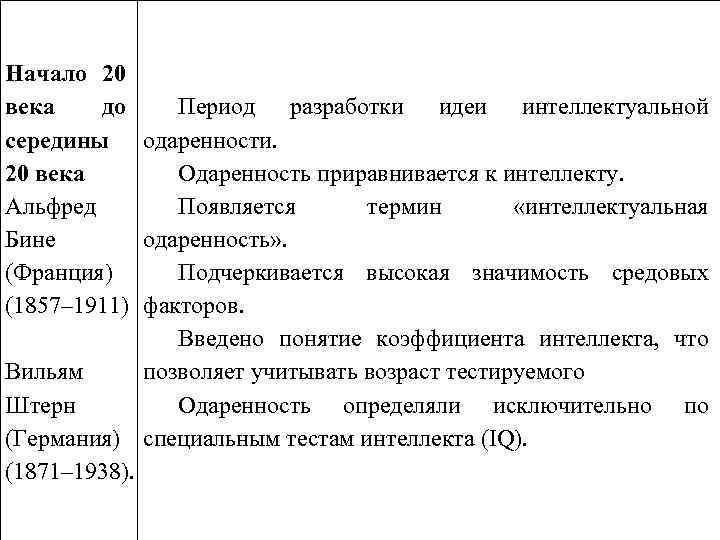 Начало 20 века до Период разработки идеи интеллектуальной середины одаренности. 20 века Одаренность приравнивается