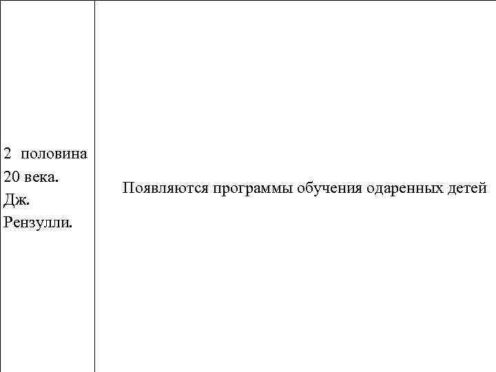 2 половина 20 века. Дж. Рензулли. Появляются программы обучения одаренных детей 