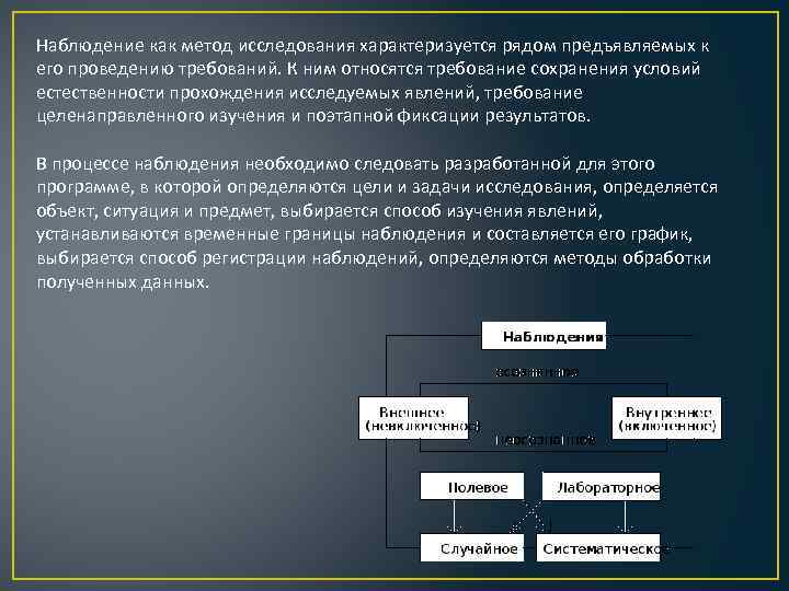 Наблюдение как метод исследования характеризуется рядом предъявляемых к его проведению требований. К ним относятся