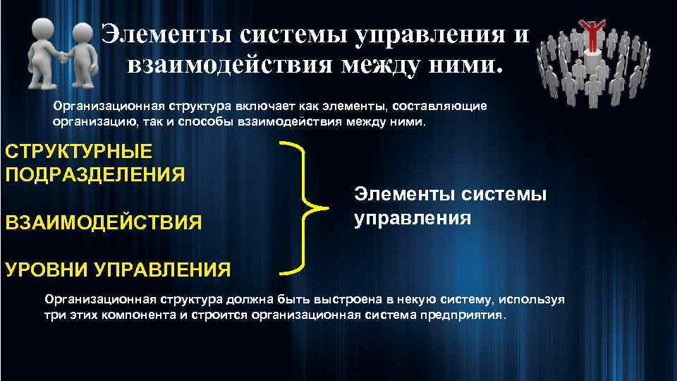 Элементы системы управления и взаимодействия между ними. Организационная структура включает как элементы, составляющие организацию,