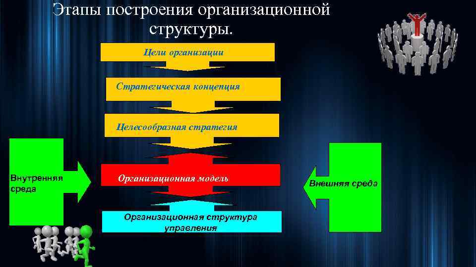 Структуры и стратегии управления самообразованием презентация