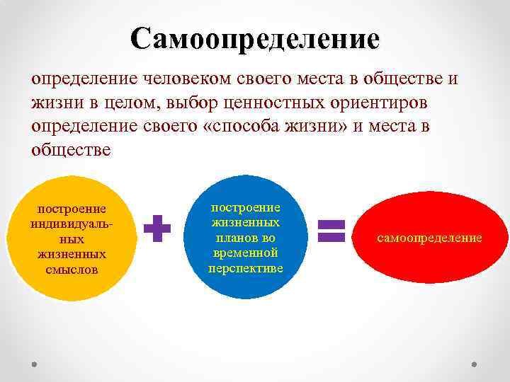 Самоопределение человеком своего места в обществе и жизни в целом, выбор ценностных ориентиров определение