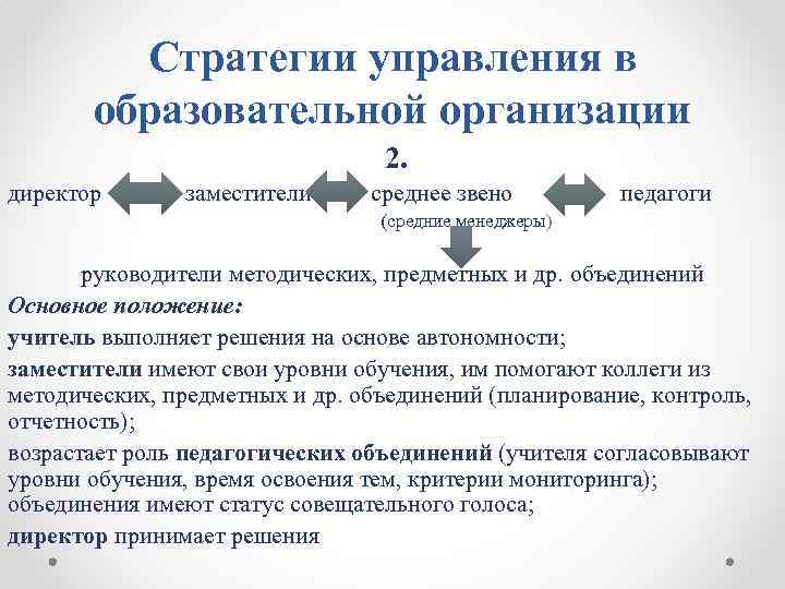 Стратегии управления в образовательной организации 2. директор заместители среднее звено педагоги (средние менеджеры) руководители