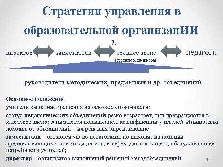 Стратегии управления в образовательной организации 3. директор заместители среднее звено педагоги (средние менеджеры) руководители