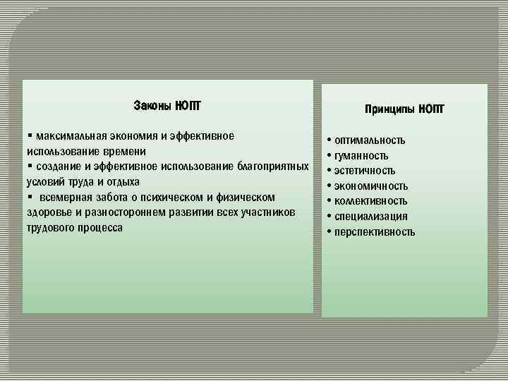 Законы НОПТ § максимальная экономия и эффективное использование времени § создание и эффективное использование