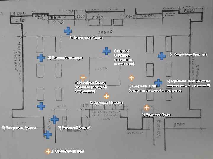 3) Вишнякова Марина 4) Харазов Александр (отвечает за занятие мест) 2) Пяшина Александра 4)