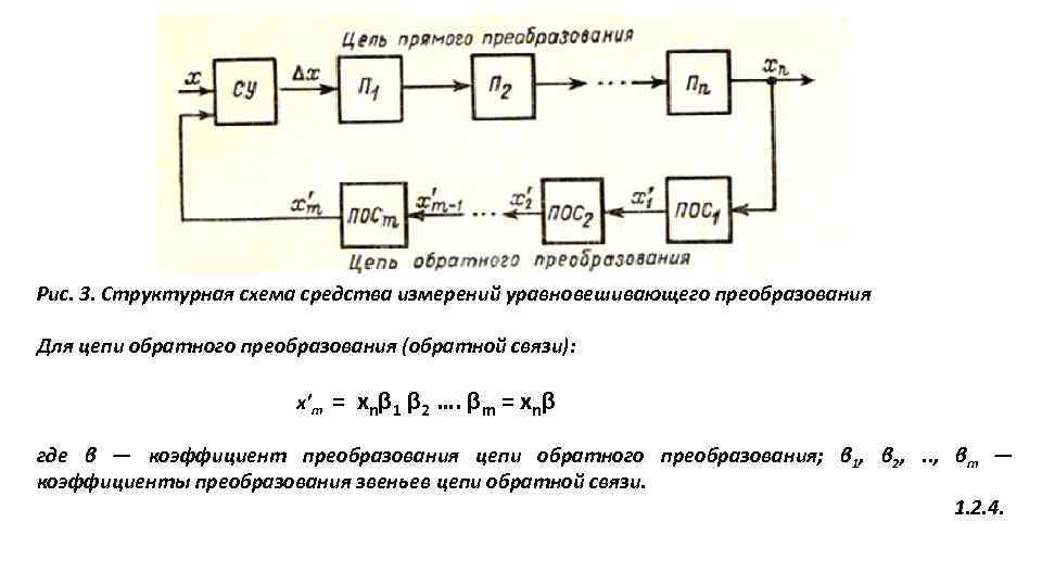 Рис. 3. Структурная схема средства измерений уравновешивающего преобразования Для цепи обратного преобразования (обратной связи):