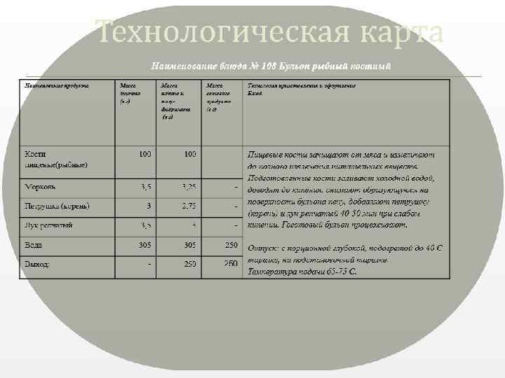 Органолептические показатели салата оливье