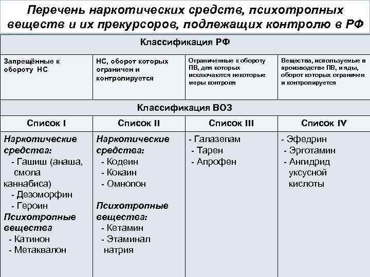 3 перечень