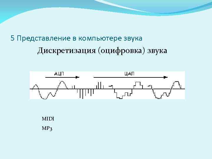 5 Представление в компьютере звука Дискретизация (оцифровка) звука MIDI MP 3 