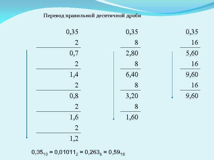 Перевод правильной десятичной дроби 0, 35 2 0, 7 2 0, 35 8 2,