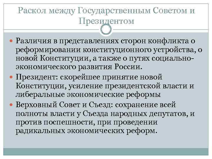 Раскол между Государственным Советом и Президентом Различия в представлениях сторон конфликта о реформировании конституционного