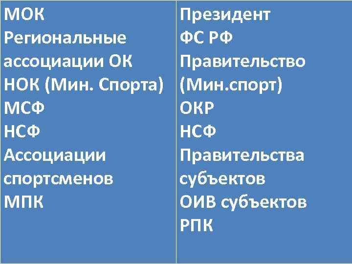 МОК Региональные ассоциации ОК НОК (Мин. Спорта) МСФ НСФ Ассоциации спортсменов МПК Президент ФС