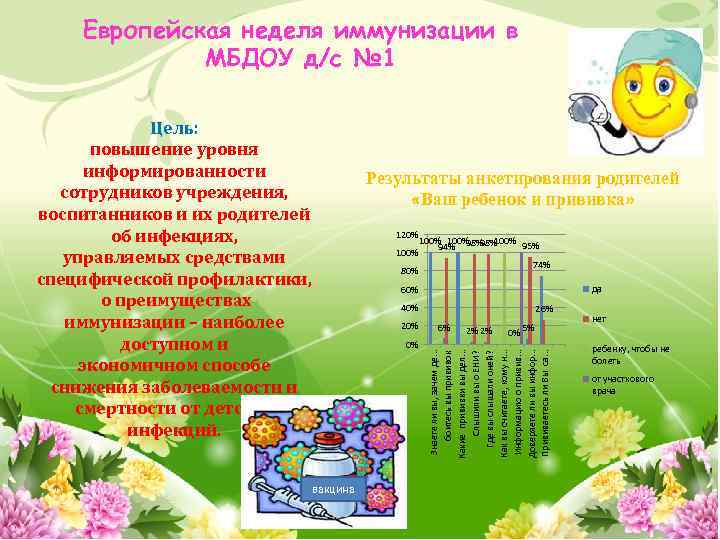 Европейская неделя иммунизации в МБДОУ д/с № 1 Цель: повышение уровня информированности сотрудников учреждения,