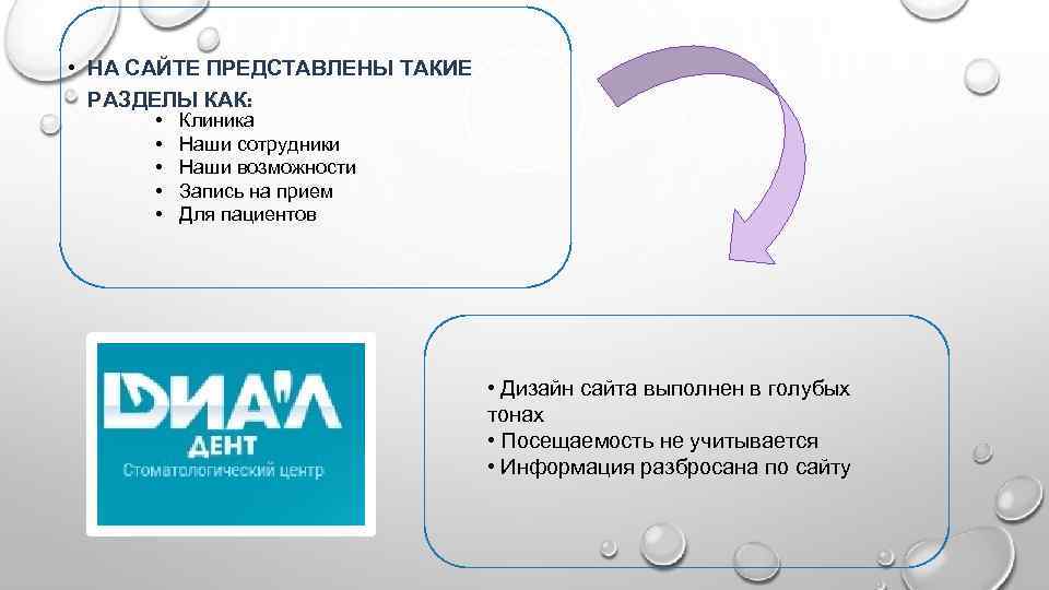  • НА САЙТЕ ПРЕДСТАВЛЕНЫ ТАКИЕ РАЗДЕЛЫ КАК: • • • Клиника Наши сотрудники