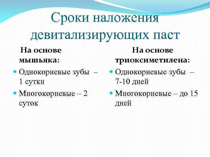 Сроки наложения девитализирующих паст На основе мышьяка: Однокорневые зубы – 1 сутки Многокорневые –