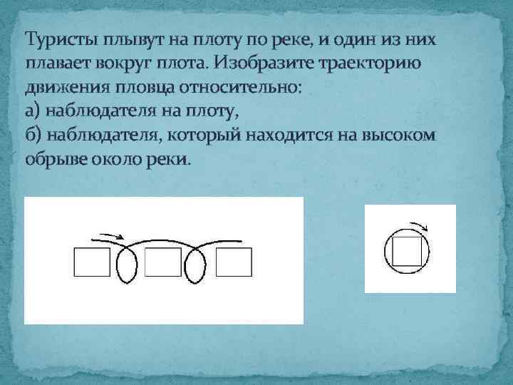 Туристы проплыли. Изобразите траекторию движения. Движение по плоту. Относительное движение плота в реке. Движение сплавщика относительно плота.