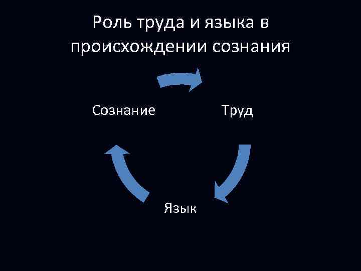 Роль труда и языка в происхождении сознания презентация