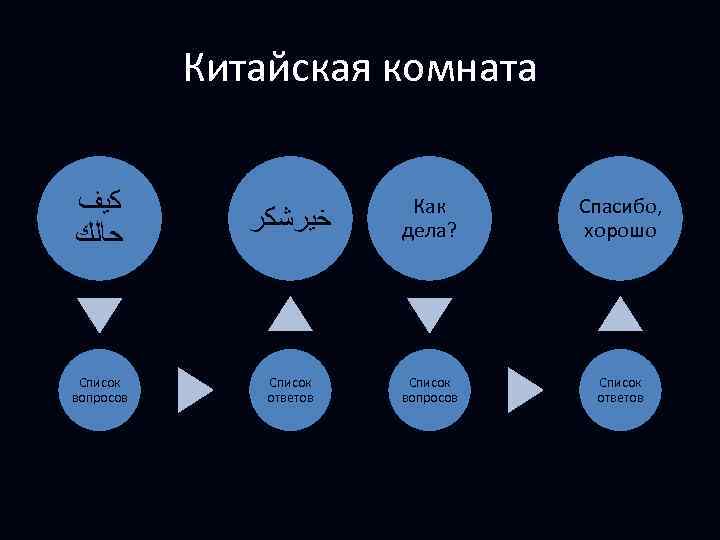 Тест тьюринга китайская комната