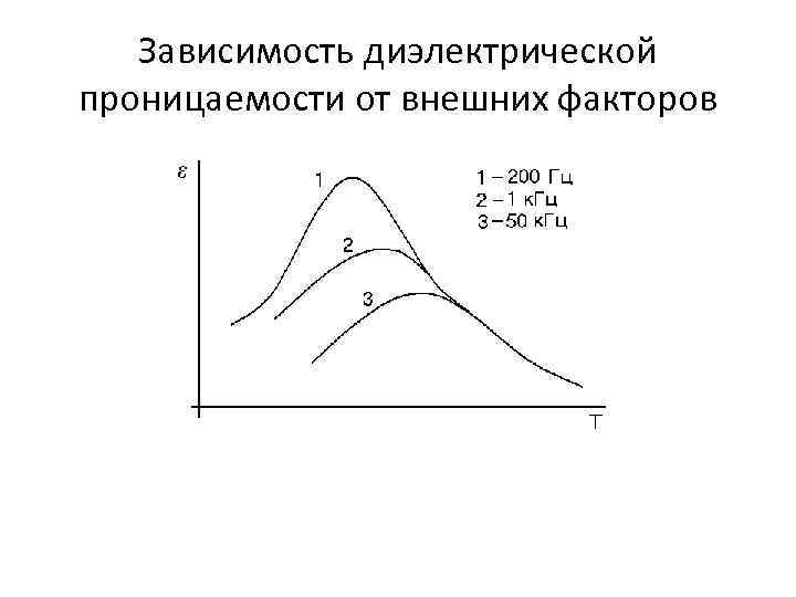 На рисунке представлены графики отражающие характер зависимости поляризованности р диэлектрика от