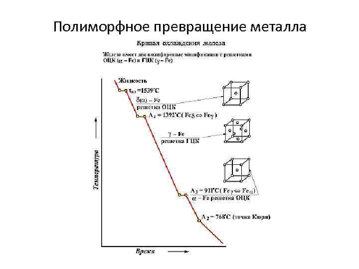 Превращения металлов