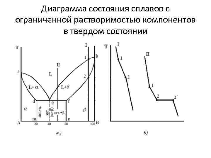 На основе анализа диаграмм состояния сплавов можно определить