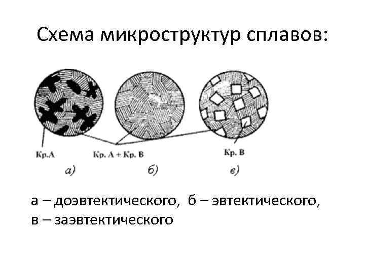 Схема микроструктуры стали 70 при комнатной температуре