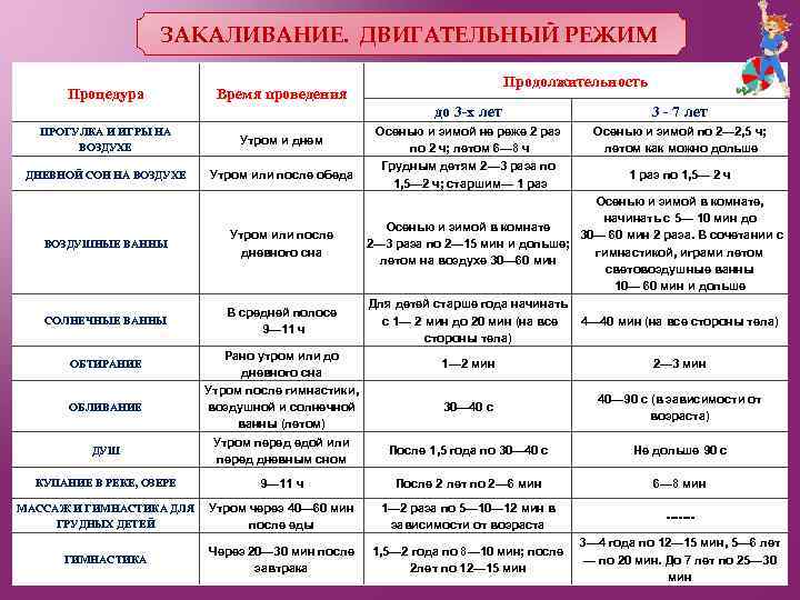 Журнал закаливания детей в детском саду образец