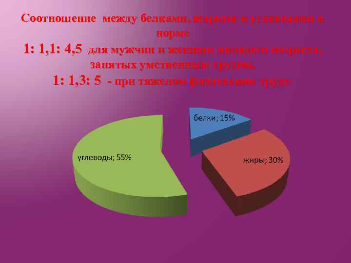 Соотношение между белками, жирами и углеводами в норме 1: 1, 1: 4, 5 для