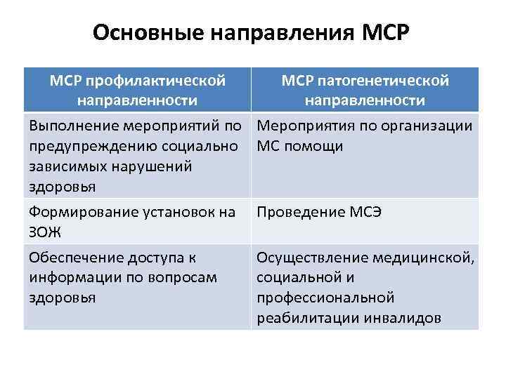 Охарактеризовать направление