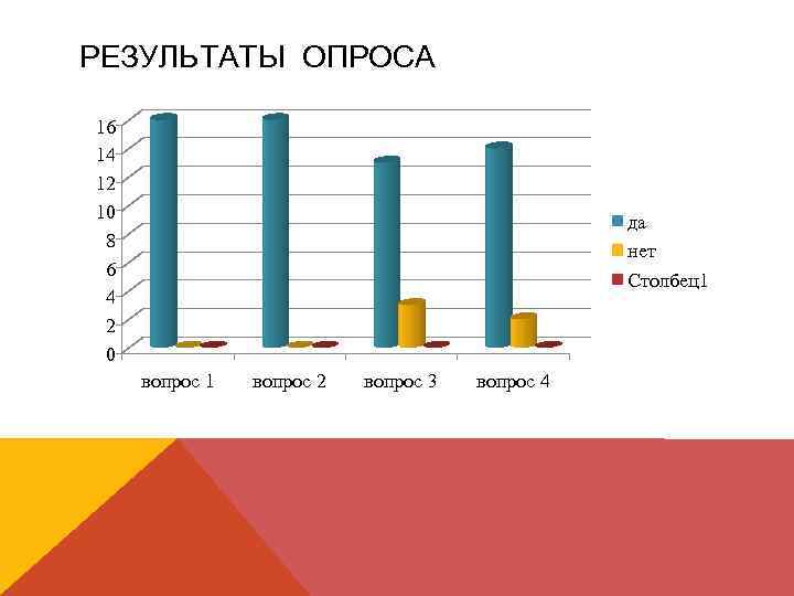 Опрос 8. Результаты опроса да нет. Опрос диаграмма да нет. Графики для опроса да нет. Да в опросах.