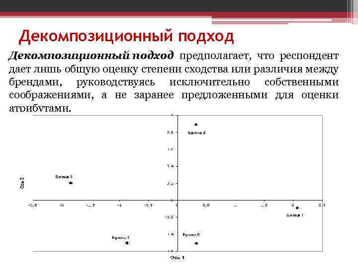 Декомпозиционный подход предполагает, что респондент дает лишь общую оценку степени сходства или различия между