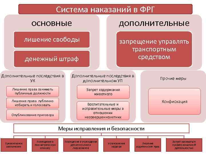 Уголовная система виды