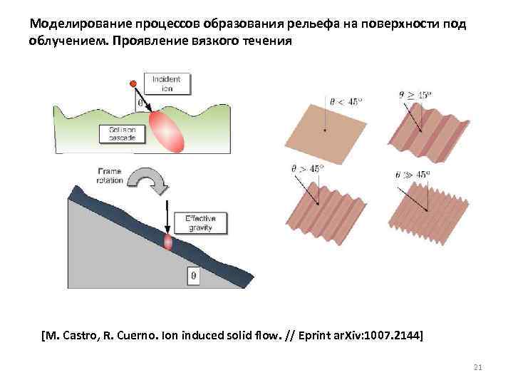 Моделирование процессов образования рельефа на поверхности под облучением. Проявление вязкого течения [M. Castro, R.