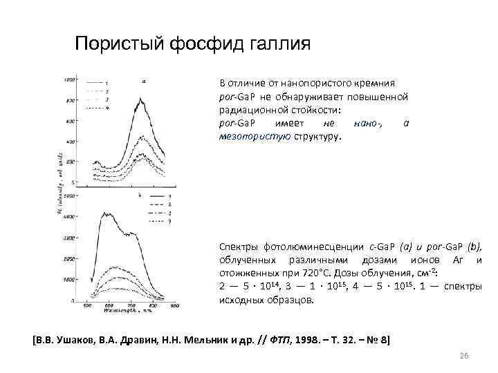 Пористый фосфид галлия В отличие от нанопористого кремния por-Ga. P не обнаруживает повышенной радиационной