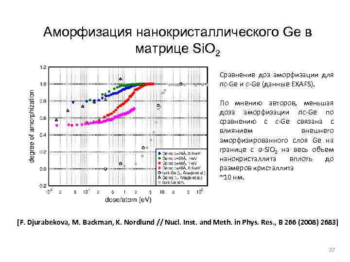 Аморфизация нанокристаллического Ge в матрице Si. O 2 Сравнение доз аморфизации для nc-Ge и