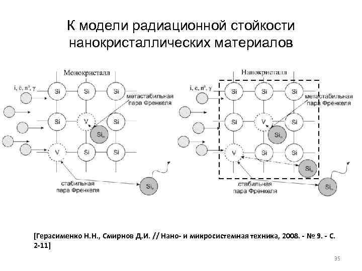 К модели радиационной стойкости нанокристаллических материалов [Герасименко Н. Н. , Смирнов Д. И. //