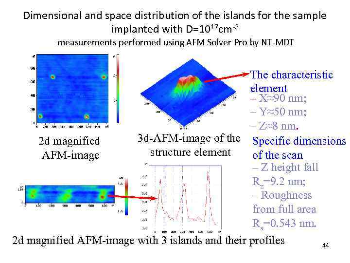 Dimensional and space distribution of the islands for the sample implanted with D=1017 cm-2