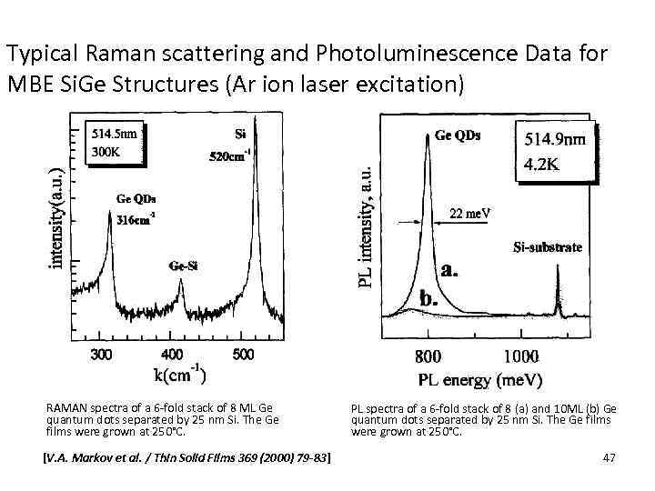 Typical Raman scattering and Photoluminescence Data for MBE Si. Ge Structures (Ar ion laser