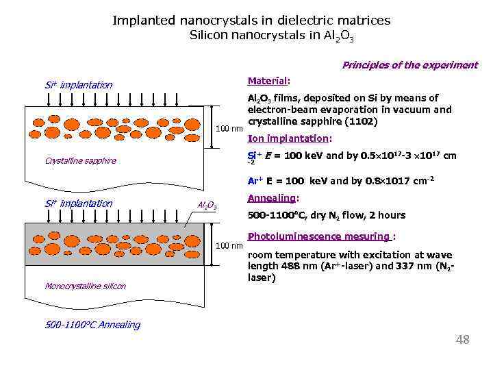 Implanted nanocrystals in dielectric matrices Silicon nanocrystals in Al 2 O 3 Principles of