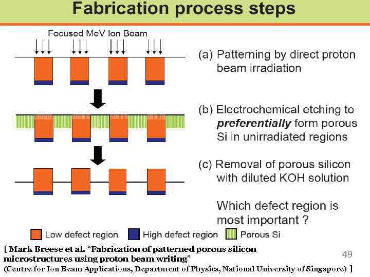 [ Mark Breese et al. “Fabrication of patterned porous silicon microstructures using proton beam