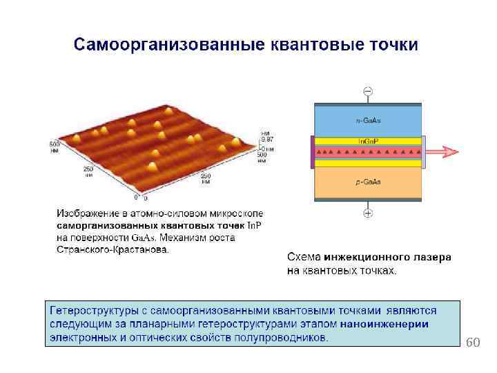 Синтез квантовых точек. Квантовые точки ширина запрещенной зоны. Полупроводниковые квантовые точки. Квантовые точки презентация. Лазер на квантовых точках.