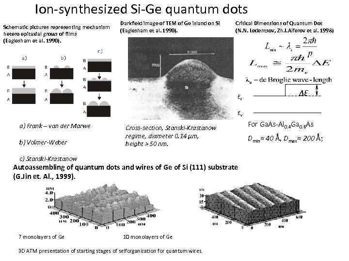 Ion-synthesized Si-Ge quantum dots Schematic pictures representing mechanism hetero epitaxial grows of films (Eaglesham