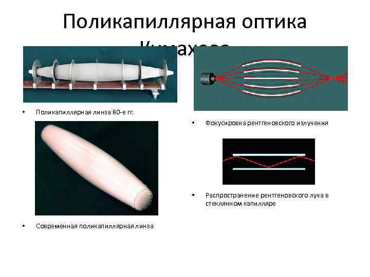 Поликапиллярная оптика Кумахова • Поликапиллярная линза 80 -е гг. • • • Современная поликапиллярная